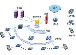 深入解析計算機網絡的組成 軟硬件與通信協議的完美融合