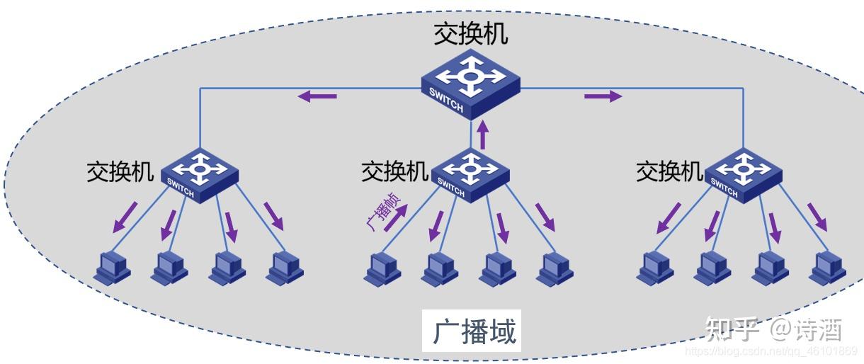 計算機網(wǎng)絡知識匯總一（超詳細整理）