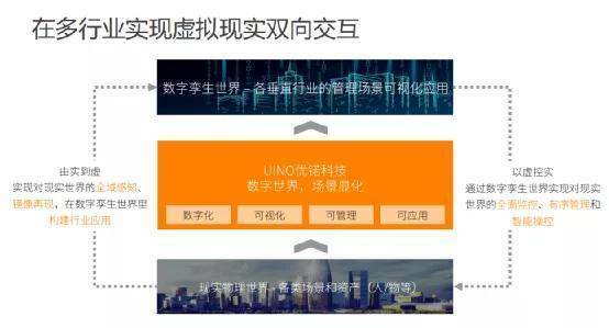 數(shù)字浪潮下的新機遇 中關村物聯(lián)網(wǎng)數(shù)字孿生培訓助力應屆生開啟未來