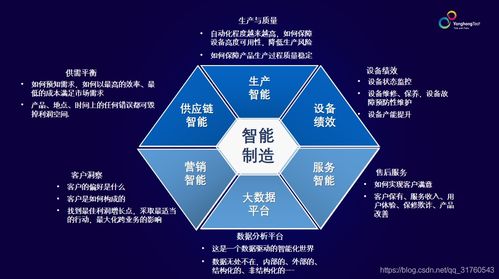 數(shù)智工廠煉成記 從最佳實踐案例探尋轉型路徑